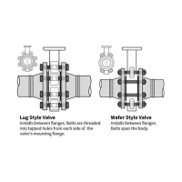 butterfly wafer ventil diagram