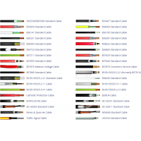 UK Procurement for Cables - Diverse standaarden