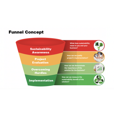 funil de economia de refrigerante